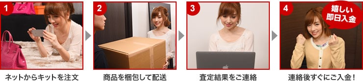 宅配買取の流れ
