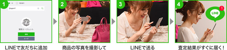 LINE査定の流れ