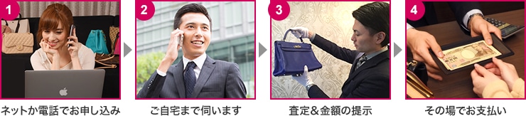 出張買取の流れ